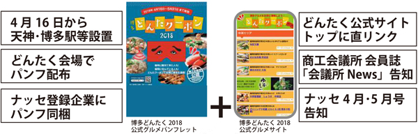 博多どんたクーポン