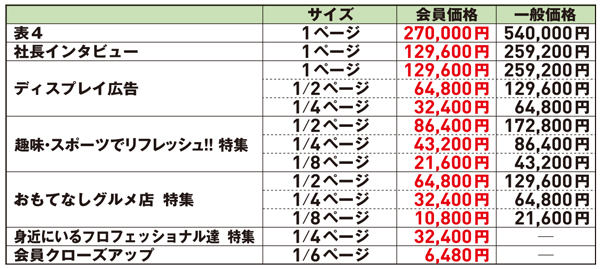 FlinkS広告料金