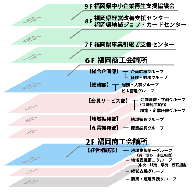 福岡商工会議所ビル フロア案内図