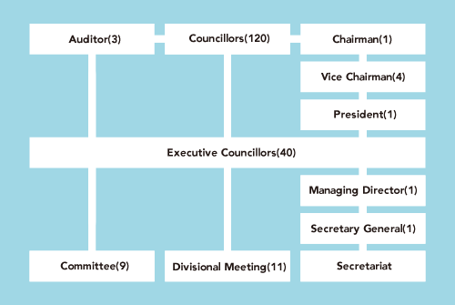 Organization
