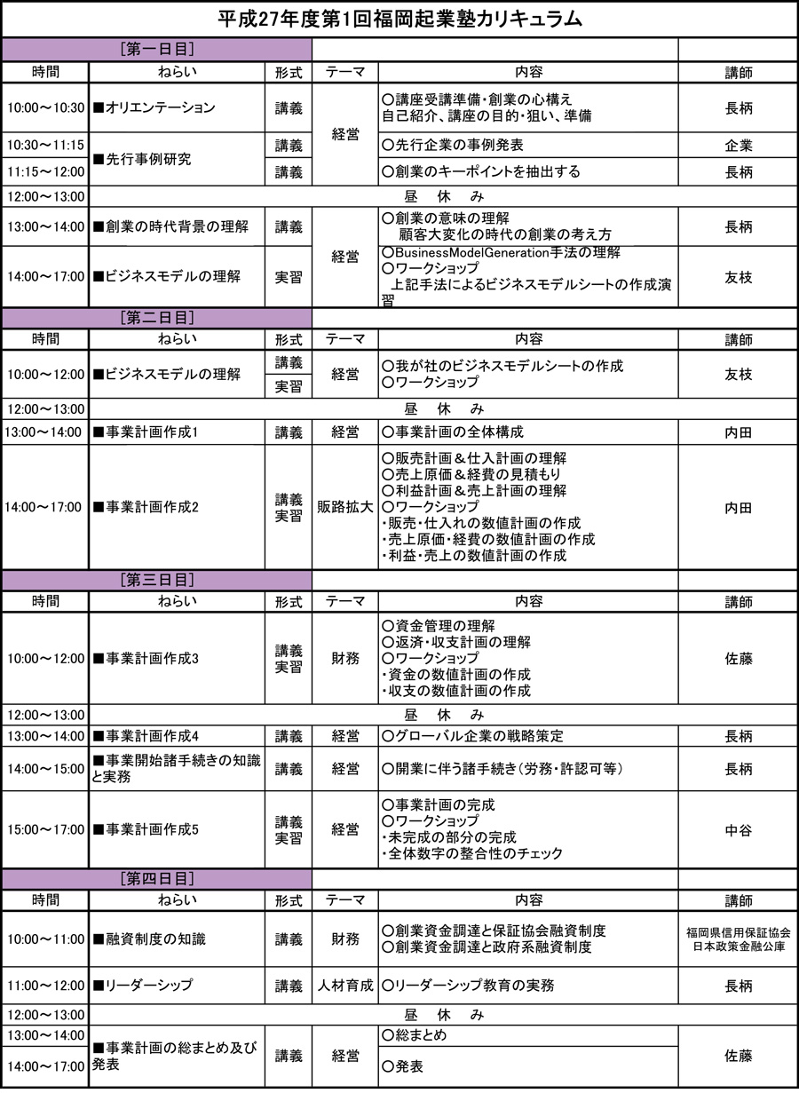 平成27年度第1回 福岡起業塾 8/22,8/23,8/29,8/30 カリキュラム