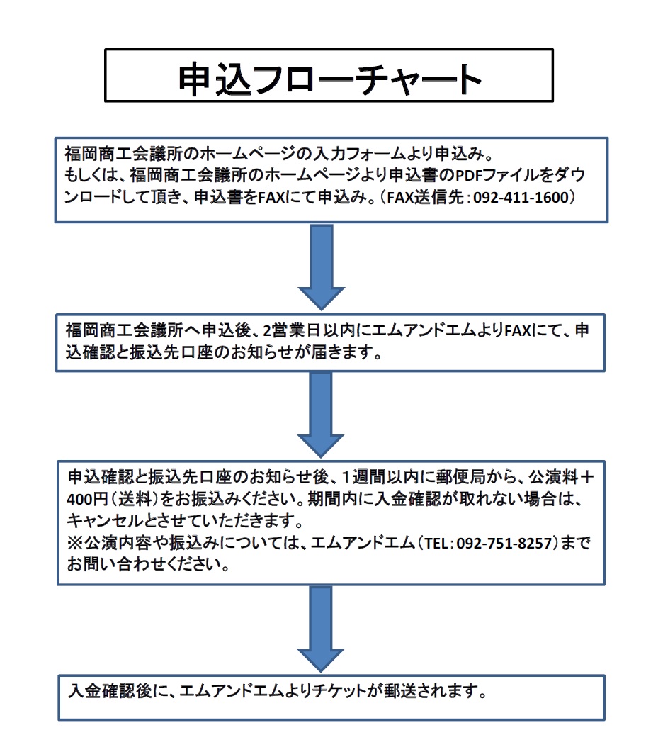 申込フローチャート