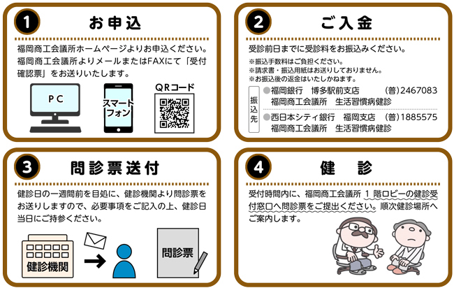 生活習慣病健診 申込み方法