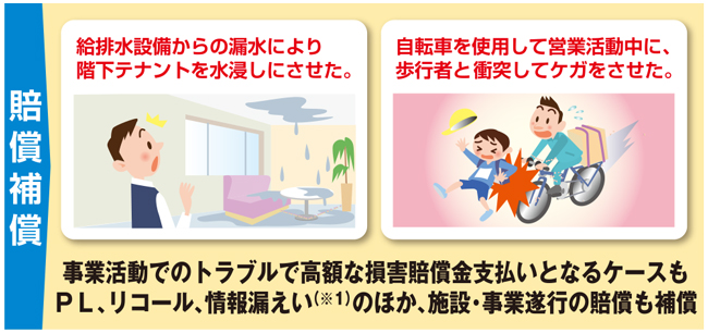 賠償補償