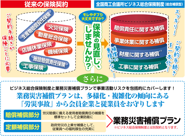 全国商工会議所ビジネス総合保険制度