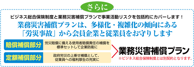賠償補償