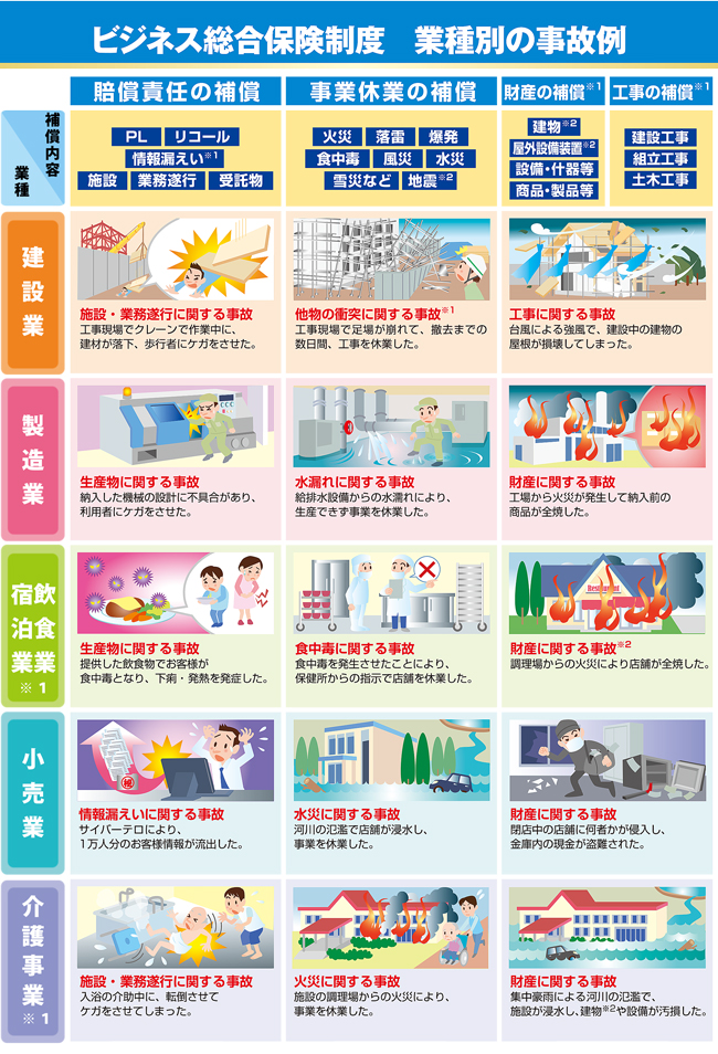全国商工会議所ビジネス総合保険制度
