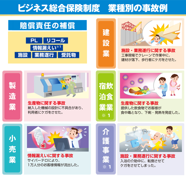 賠償補償