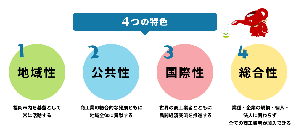 地域経済の振興と魅力ある福岡の創造