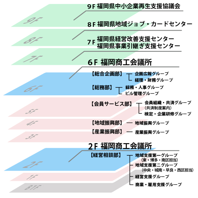 福岡商工会議所ビルフロアーマップ