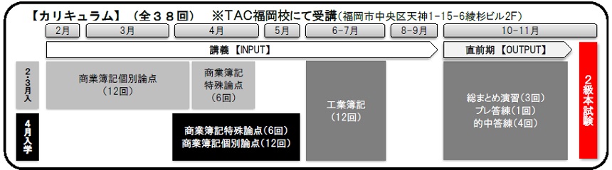 受講カリキュラム