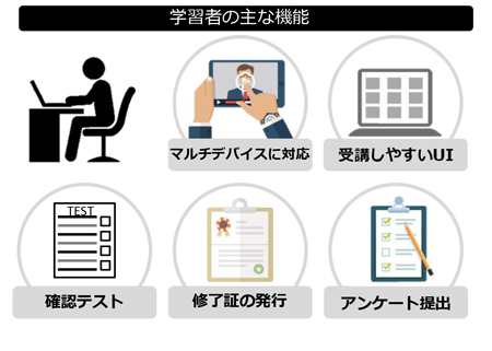 福商『ｅラーニング』の機能　学習者の主な機能