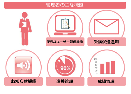 福商『ｅラーニング』の機能　管理者の主な機能