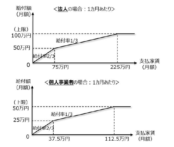 所得 証明 書 福岡 市