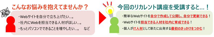 リカレント講座Webデザイン基礎講座