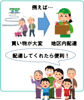 西新みらいプロジェクト