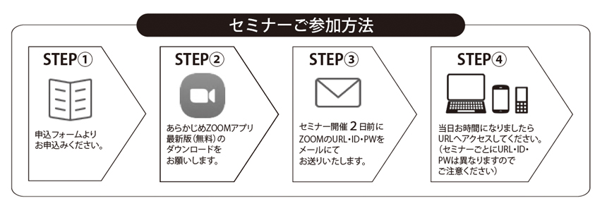 福商イノベーションセミナー ~今、中小企業が取り組むべき”イノベーション”への挑戦~