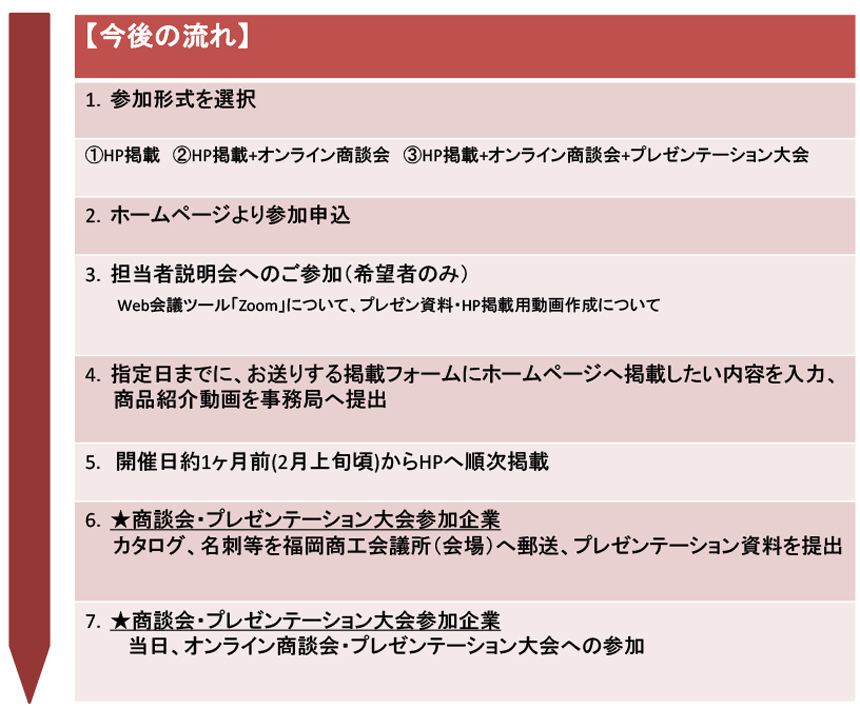 「ビジネス交流会」参加企業募集