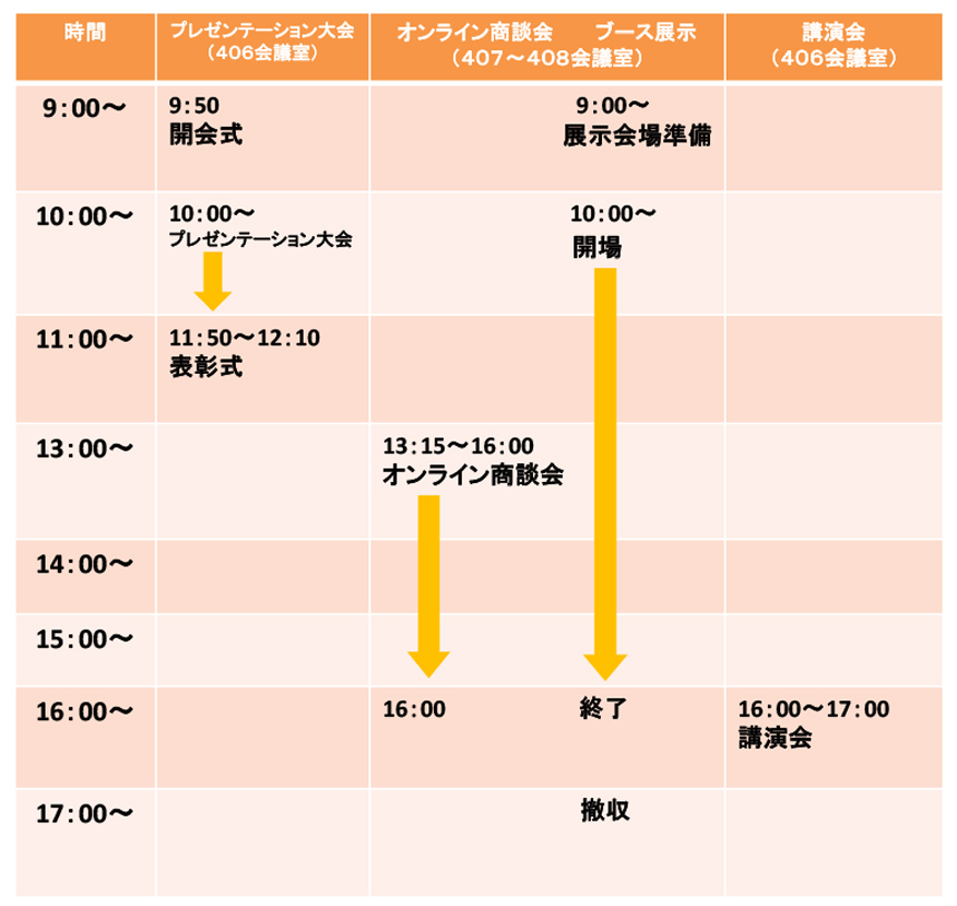 「ビジネス交流会」参加企業募集