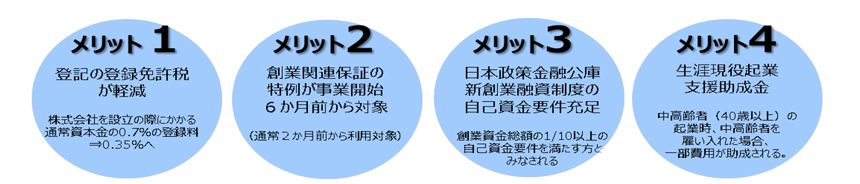 【オンライン】女性起業塾 受講後のメリット