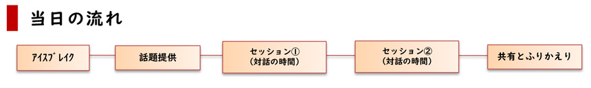 リカレントカフェ
