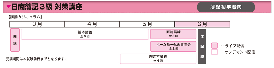 日商簿記3級・2級級対策講座