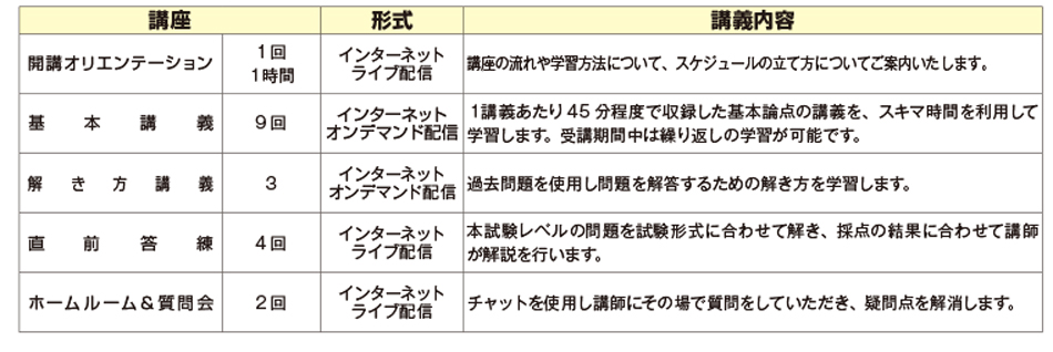 日商簿記3級・2級級対策講座