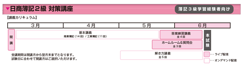 日商簿記3級・2級対策講座
