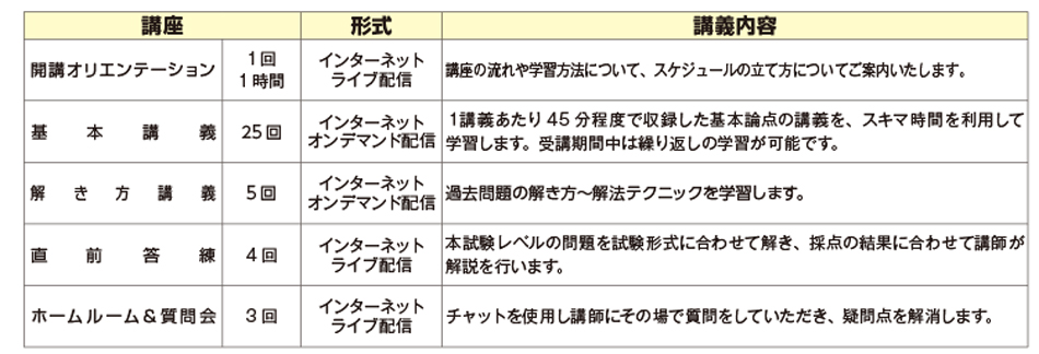 日商簿記3級・2級対策講座