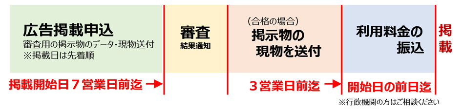 広告募集：エレベーター内広告