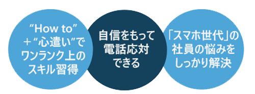 メール＆ビジネス 文書　電話対応マナー講座