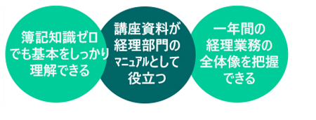 初めての経理実務基礎講座