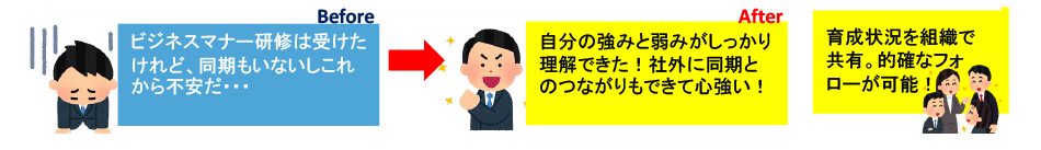 福商実務研修講座2021　新入社員育成6ヶ月集中パッケージ研修