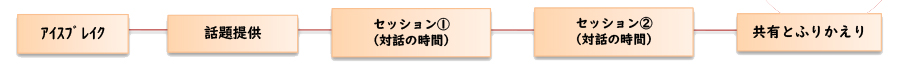 リカレントカフェ