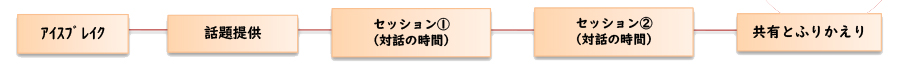 リカレントカフェ