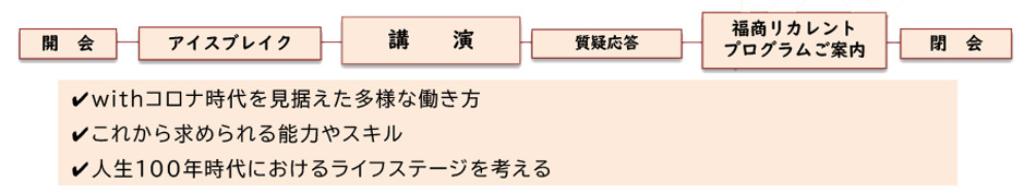 Withコロナ時代に活躍できる働き方セミナー