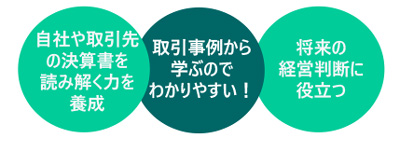 決算書の見方・読み方講座（基礎編）