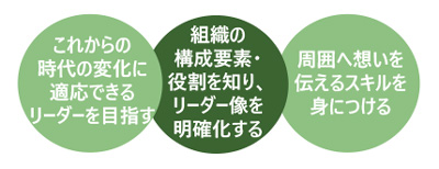 若手中堅が知っておくべき次期リーダーの心構えとは