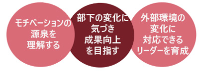 管理職のための“新”リーダーシップ講座