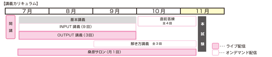 日商簿記3級・2級級対策講座