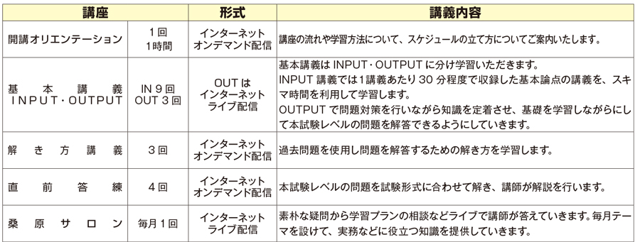 日商簿記3級・2級級対策講座