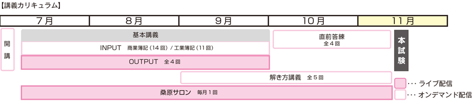 日商簿記3級・2級級対策講座