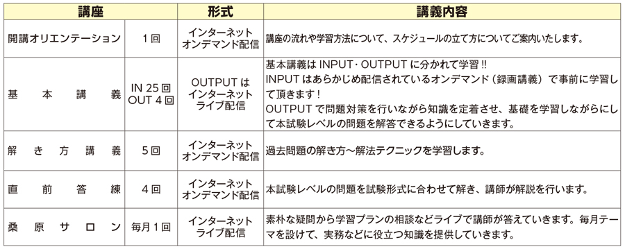 日商簿記3級・2級級対策講座