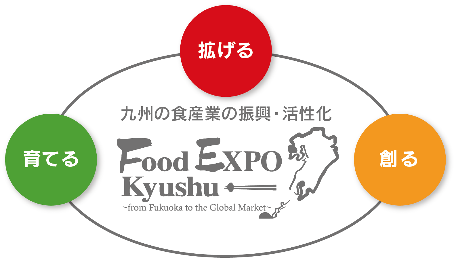 Food EXPO Kyushu2021