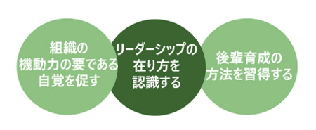 管理職のための“新”リーダーシップ講座