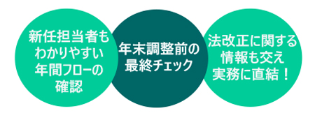 給与計算と年末調整の実務基礎講座