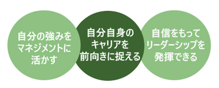 自分の強みを活かすマネジメント研修