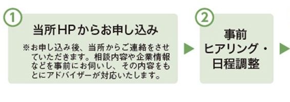 観光アドバイザー相談窓口の利用方法