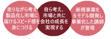 イノベーションを生み出す思考力・実践力養成講座