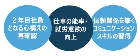 もうすぐ2年目！直前講座